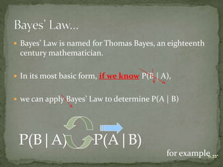  Bayes’ Law is named for Thomas Bayes, an eighteenth
century mathematician.
 In its most basic form, if we know P(B | A),
 we can apply Bayes’ Law to determine P(A | B)
6.22
P(B|A) P(A|B)
for example …
 
