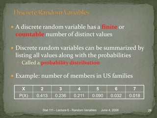  A discrete random variable has a finite or
countable number of distinct values
 Discrete random variables can be summarized by
listing all values along with the probabilities
• Called a probability distribution
 Example: number of members in US families
June 4, 2008 28Stat 111 - Lecture 6 - Random Variables
X 2 3 4 5 6 7
P(X) 0.413 0.236 0.211 0.090 0.032 0.018
 