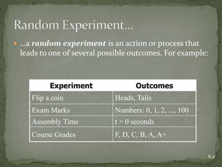  …a random experiment is an action or process that
leads to one of several possible outcomes. For example:
6.4
Experiment Outcomes
Flip a coin Heads, Tails
Exam Marks Numbers: 0, 1, 2, ..., 100
Assembly Time t > 0 seconds
Course Grades F, D, C, B, A, A+
 