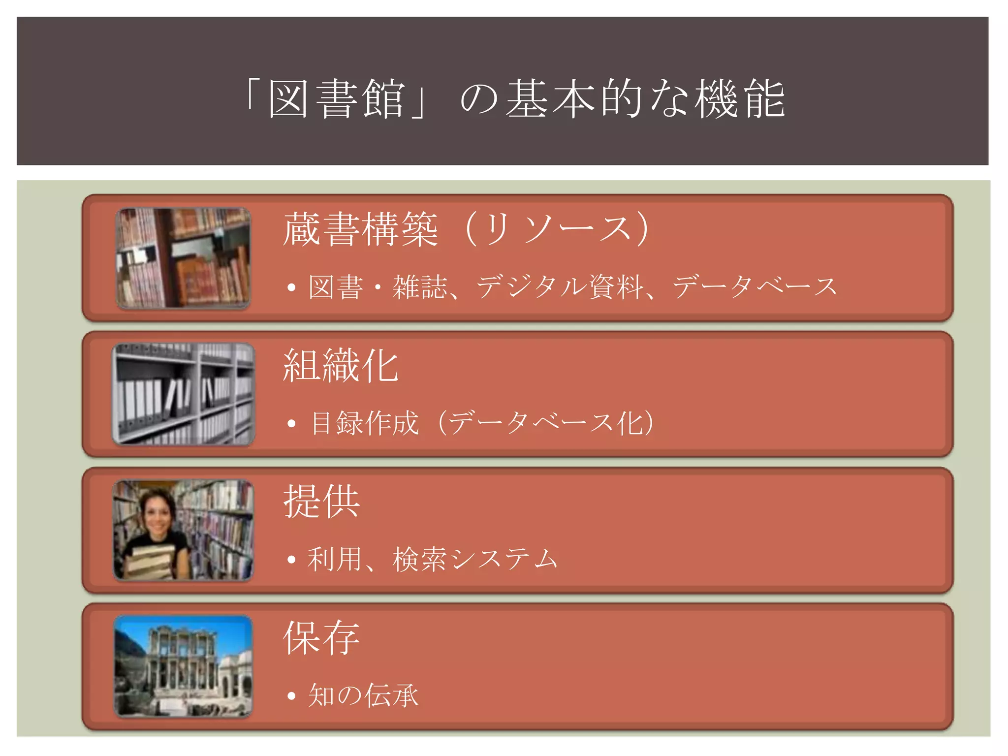 蔵書構築（リソース）
• 図書・雑誌、デジタル資料、データベース
組織化
• 目録作成（データベース化）
提供
• 利用、検索システム
保存
• 知の伝承
「図書館」の基本的な機能
 