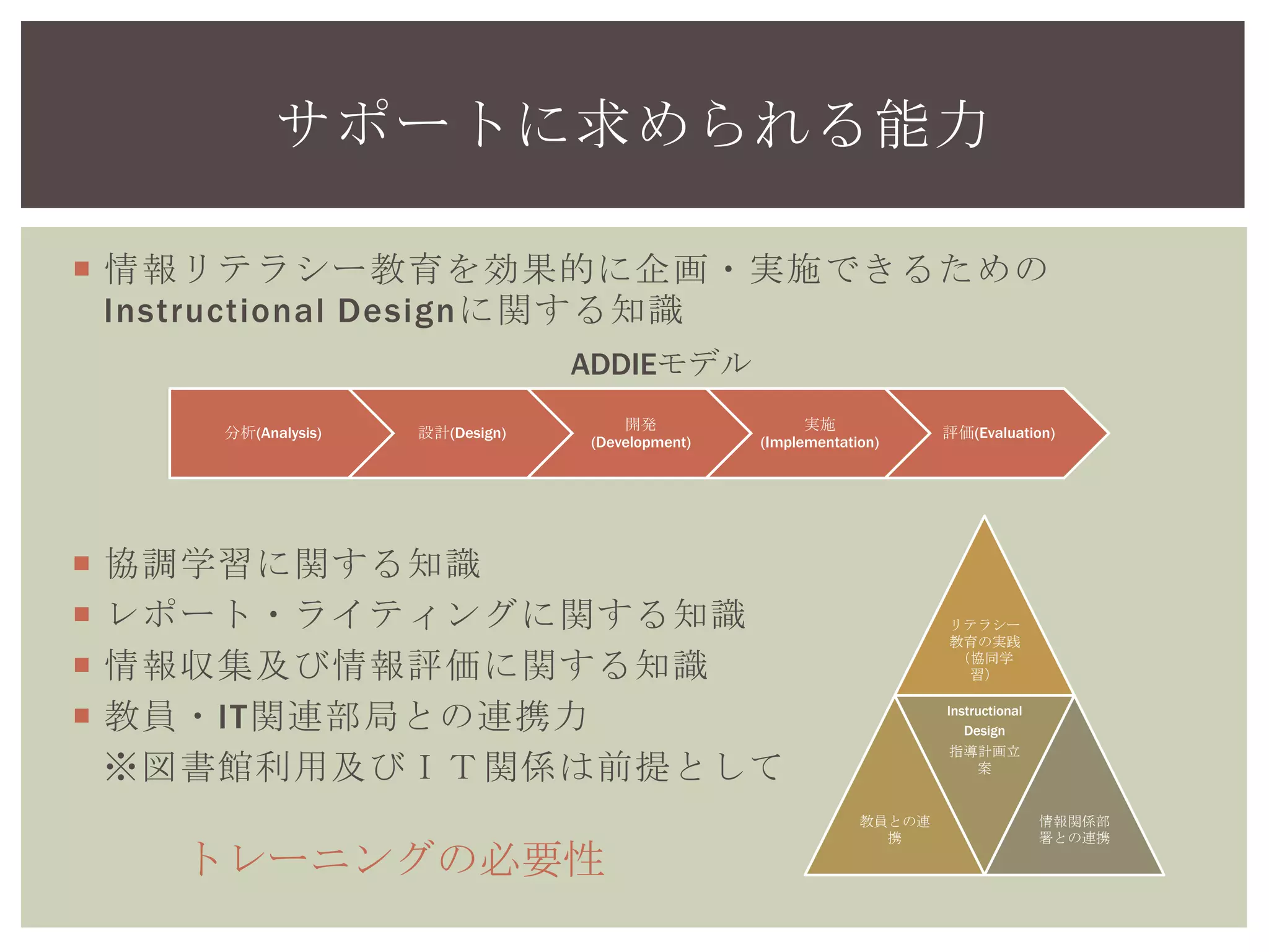  情報リテラシー教育を効果的に企画・実施できるための
Instructional Designに関する知識
 協調学習に関する知識
 レポート・ライティングに関する知識
 情報収集及び情報評価に関する知識
 教員・IT関連部局との連携力
※図書館利用及びＩＴ関係は前提として
サポートに求められる能力
分析(Analysis) 設計(Design)
開発
(Development)
実施
(Implementation)
評価(Evaluation)
ADDIEモデル
リテラシー
教育の実践
（協同学
習）
教員との連
携
Instructional
Design
指導計画立
案
情報関係部
署との連携
トレーニングの必要性
 