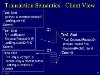 2/21/2012 12
Transaction Semantics - Client View
Txn1: Start
R = LastRequest
Enqueue(Request Q, R)
LastEnqueuedID=R.ID
Commit
Txn3: Start
R = Dequeue(Reply Q)
decode reply & process output
LastDequeuedID=R.ID
Commit
Q1
Q2
Txn2: Start
Req=Dequeue(RequestQ)
process request Req
Enqueue(ReplyQ, reply)
Commit
Txn0: Start
get input & construct request R
LastRequest = R
Commit
 