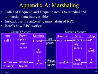 2/21/2012 34
Appendix A: Marshaling
• Caller of Enqueue and Dequeue needs to marshal and
unmarshal data into variables
• Instead, use the automatic marshaling of RPC
• Here’s how RPC works:
App Proxy Runtime Runtime Stub App
call P
return
to caller
pack
argu-
ments
unpack
results
send
receive
receive
send
unpack
argu-
ments
pack
results
P
work
return
wait
Client’s System Server’s System
Call
packet
Return
packet
 