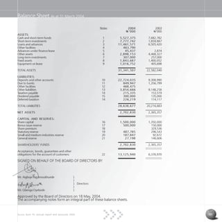 Access Bank Plc annual report and accounts 2004 37
Balance Sheet As at 31 March 2004
Notes 2004 2003
N=’000 N=’000
ASSETS:
Cash and short-term funds 1 5,527,375 7,682,782
Short-term investments 2 7,777,742 1,859,887
Loans and advances 3 11,461,571 6,505,420
Other facilities 4 463,790 -
Advances under finance lease 5 45,437 2,874
Other assets 6 2,898,153 4,468,327
Long-term investments 7 307,000 257,000
Fixed assets 8 1,843,687 1,400,052
Equipment on lease 9 1,016,752 405,698
TOTAL ASSETS 31,341,507 22,582,040
LIABILITIES:
Deposits and other accounts 10 22,724,035 9,308,990
Due to banks 11 849,947 1,356,799
Other facilities 12 468,475 -
Other liabilities 13 3,854,666 9,148,258
Taxation payable 14 215,335 153,519
Dividend payable 15 300,000 135,000
Deferred taxation 14 226,219 114,117
TOTAL LIABILITIES 28,638,677 20,216,683
NET ASSETS 2,702,830 2,365,357
CAPITAL AND RESERVES:
Share capital 16 1,500,000 1,350,000
Bonus issue reserve 17 500,000 150,000
Share premium 18 - 329,536
Statutory reserve 19 487,785 296,543
Small and medium industries reserve 20 187,847 92,672
General reserve 21 27,198 146,606
SHAREHOLDERS’ FUNDS 2,702,830 2,365,357
Acceptances, bonds, guarantees and other
obligations for the account of customers 22 13,125,940 6,376,970
SIGNED ON BEHALF OF THE BOARD OF DIRECTORS BY:
Mr. Aigboje Aig-Imoukhuede )
)
) Directors
)
Mr. Gbenga Oyebode )
Approved by the Board of Directors on 18 May, 2004.
The accompanying notes form an integral part of these balance sheets.
 