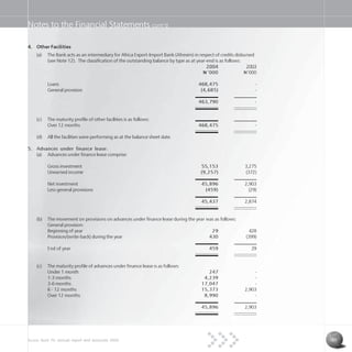 Access Bank Plc annual report and accounts 2004 43
Notes to the Financial Statements cont’d
(a) The Bank acts as an intermediary for Africa Export-Import Bank (Afrexim) in respect of credits disbursed
(see Note 12). The classification of the outstanding balance by type as at year-end is as follows:
2004 2003
N=’000 N=’000
Loans 468,475 -
General provision (4,685) -
463,790 -
(c) The maturity profile of other facilities is as follows:
Over 12 months 468,475 -
(d) All the facilities were performing as at the balance sheet date.
5. Advances under finance lease:
(a) Advances under finance lease comprise:
Gross investment 55,153 3,275
Unearned income (9,257) (372)
Net investment 45,896 2,903
Less general provisions (459) (29)
45,437 2,874
(b) The movement on provisions on advances under finance lease during the year was as follows:
General provision:
Beginning of year 29 428
Provision/(write-back) during the year 430 (399)
End of year 459 29
(c) The maturity profile of advances under finance lease is as follows:
Under 1 month 247 -
1-3 months 4,239 -
3-6 months 17,047 -
6 - 12 months 15,373 2,903
Over 12 months 8,990 -
45,896 2,903
4. Other Facilities
 