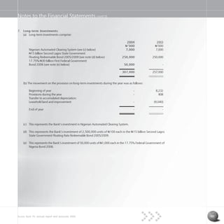 Access Bank Plc annual report and accounts 2004 45
Notes to the Financial Statements cont’d
7. Long-term Investments:
(a) Long-term investments comprise:
2004 2003
N=’000 N=’000
Nigerian Automated Clearing System (see (c) below) 7,000 7,000
N15 billion Second Lagos State Government
Floating Redeemable Bond 2005/2009 (see note (d) below) 250,000 250,000
17.75% N30 billion First Federal Government
Bond 2006 (see note (e) below) 50,000 -
307,000 257,000
(b) The movement on the provision on long-term investments during the year was as follows:
Beginning of year - 8,232
Provisions during the year - 808
Transfer to accumulated depreciation:
Leasehold land and improvement - (9,040)
End of year - -
(c) This represents the Bank’s investment in Nigerian Automated Clearing System.
(d) This represents the Bank’s investment of 2,500,000 units of N=100 each in the N=15 billion Second Lagos
State Government Floating Rate Redeemable Bond 2005/2009.
(e) This represents the Bank’s investment of 50,000 units of N=1,000 each in the 17.75% Federal Government of
Nigeria Bond 2006.
 