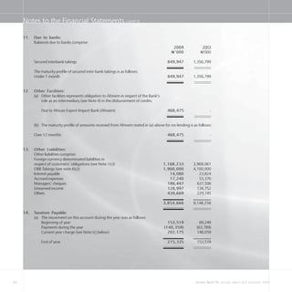 48 Access Bank Plc annual report and accounts 2004
Notes to the Financial Statements cont’d
11. Due to banks:
Balances due to banks comprise:
2004 2003
N=’000 N=’000
Secured interbank takings 849,947 1,356,799
The maturity profile of secured inter-bank takings is as follows:
Under 1 month 849,947 1,356,799
12. Other Facilities:
(a) Other facilities represents obligation to Afrexim in respect of the Bank’s
role as an intermediary (see Note 4) in the disbursement of credits.
Due to African Export-Import Bank (Afrexim) 468,475 -
(b) The maturity profile of amounts received from Afrexim stated in (a) above for on-lending is as follows:
Over 12 months 468,475 -
13. Other Liabilities:
Other liabilities comprise:
Foreign currency denominated liabilities in
respect of customers’ obligations (see Note 1(c)) 1,168,233 3,969,061
OBB Takings (see note 6(c)) 1,900,000 4,100,000
Interest payable 14,080 23,824
Accrued expenses 17,240 53,370
Managers’ cheques 186,447 637,506
Unearned income 128,997 134,752
Others 439,669 229,745
3,854,666 9,148,258
14. Taxation Payable:
(a) The movement on this account during the year was as follows:
Beginning of year 153,519 69,249
Payments during the year (140,359) (63,789)
Current year charge (see Note (c) below) 202,175 148,059
End of year 215,335 153,519
 