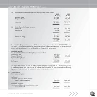 Access Bank Plc annual report and accounts 2004 49
Notes to the Financial Statements cont’d
(b) The movement on deferred tax account during the year was as follows:
2004 2003
N=’000 N=’000
Beginning of year 114,117 8,110
Charge for the year 112,102 106,007
End of year 226,219 114,117
(c) The tax charge for the year comprises:
Income tax 168,581 124,580
Education tax 33,594 23,479
202,175 148,059
Deferred tax charge 112,102 106,007
314,277 254,066
The current tax charge has been computed at the current company income tax rate of 30% (2003: 30%) plus
2% (2003: 2%) Education Levy for the year on the profit for the year after adjusting for certain items of
income and expenditure which are not deductible or chargeable for tax purposes.
15. Dividend Payable:
The movement on this account during the year was as follows:
Beginning of year 135,000 -
Proposed dividend 300,000 135,000
Payments during the year (135,000) -
End of year 300,000 135,000
The proposed dividend of 10 kobo per 50k share (2003: 5k per share) is payable on 3 billion ordinary shares
of 50k each issued as at 31 March 2004, net of applicable withholding tax, in accordance with prevailing
legislation. The tax withheld will be paid over to the relevant tax authorities.
16. Share Capital:
Share capital comprises:
Authorised:
4,000,000,000 (2003: 4,000,000,000
ordinary shares of 50k each 2,000,000 2,000,000
Issued and fully paid:
3,000,000,000 (2003: 2,700,000,000) ordinary
shares of 50k each 1,500,000 1,350,000
 