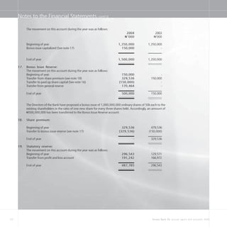 50 Access Bank Plc annual report and accounts 2004
Notes to the Financial Statements cont’d
The movement on this account during the year was as follows:
2004 2003
N=’000 N=’000
Beginning of year 1,350,000 1,350,000
Bonus issue capitalized (See note 17) 150,000 -
End of year 1,500,000 1,350,000
17. Bonus Issue Reserve:
The movement on this account during the year was as follows:
Beginning of year 150,000 -
Transfer from share premium (see note 18) 329,536 150,000
Transfer to paid up share capital (See note 16) (150,000) -
Transfer from general reserve 170,464 -
End of year 500,000 150,000
The Directors of the Bank have proposed a bonus issue of 1,000,000,000 ordinary shares of 50k each to the
existing shareholders in the ratio of one new share for every three shares held. Accordingly, an amount of
N=500,000,000 has been transferred to the Bonus Issue Reserve account.
18. Share premium:
Beginning of year 329,536 479,536
Transfer to bonus issue reserve (see note 17) (329,536) (150,000)
End of year - 329,536
19. Statutory reserve:
The movement on this account during the year was as follows:
Beginning of year 296,543 129,571
Transfer from profit and loss account 191,242 166,972
End of year 487,785 296,543
 