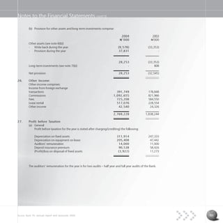 Access Bank Plc annual report and accounts 2004 53
Notes to the Financial Statements cont’d
(b) Provision for other assets and long-term investments comprise:
2004 2003
N=’000 N=’000
Other assets (see note 6(b))
- Write back during the year (9,578) (33,353)
- Provision during the year 37,831 -
28,253 (33,353)
Long-term investments (see note 7(b)) - 808
Net provision 28,253 (32,545)
26. Other Income:
Other income comprises:
Income from foreign exchange
transactions 391,749 178,848
Commissions 1,092,655 821,966
Fees 725,208 584,550
Lease rental 517,076 228,554
Other income 42,540 24,326
2,769,228 1,838,244
27. Profit before Taxation
(a) General:
Profit before taxation for the year is stated after charging/(crediting) the following:
Depreciation on fixed assets 311,914 247,333
Depreciation on equipment on lease 205,408 47,442
Auditors’ remuneration 14,000 11,000
Deposit insurance premium 90,538 58,426
(Profit)/loss on disposal of fixed assets (3,922) 11,273
The auditors’ remuneration for the year is for two audits – half year and full year audits of the Bank.
 