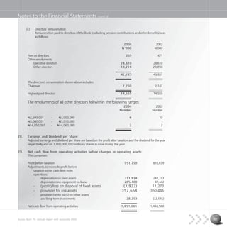 Access Bank Plc annual report and accounts 2004 55
Notes to the Financial Statements cont’d
(c) Directors’ remuneration:
Remuneration paid to directors of the Bank (excluding pension contributions and other benefits) was
as follows:
2004 2003
N=’000 N=’000
Fees as directors 359 471
Other emoluments:
Executive directors 28,610 28,610
Other directors 13,216 20,850
42,185 49,931
The directors’ remuneration shown above includes:
Chairman 2,250 2,141
Highest paid director: 14,555 14,555
The emoluments of all other directors fell within the following ranges:
2004 2003
Number Number
N=2,500,001 - N=3,000,000 6 10
N=3,000,001 - N=3,010,000 - -
N=14,050,001 - N=14,060,000 2 2
28. Earnings and Dividend per Share:
Adjusted earnings and dividend per share are based on the profit after taxation and the dividend for the year
respectively and on 3,000,000,000 ordinary shares in issue during the year.
29. Net cash flow from operating activities before changes in operating assets:
This comprises:
Profit before taxation 951,750 810,639
Adjustments to reconcile profit before
taxation to net cash flow from
operations:
- depreciation on fixed assets 311,914 247,333
- depreciation on equipment on lease 205,408 47,442
- (profit)/loss on disposal of fixed assets (3,922) 11,273
- provision for risk assets 357,658 360,446
- provision/(write-back) on other assets
and long-term investments 28,253 (32,545)
Net cash flow from operating activities 1,851,061 1,444,588
 