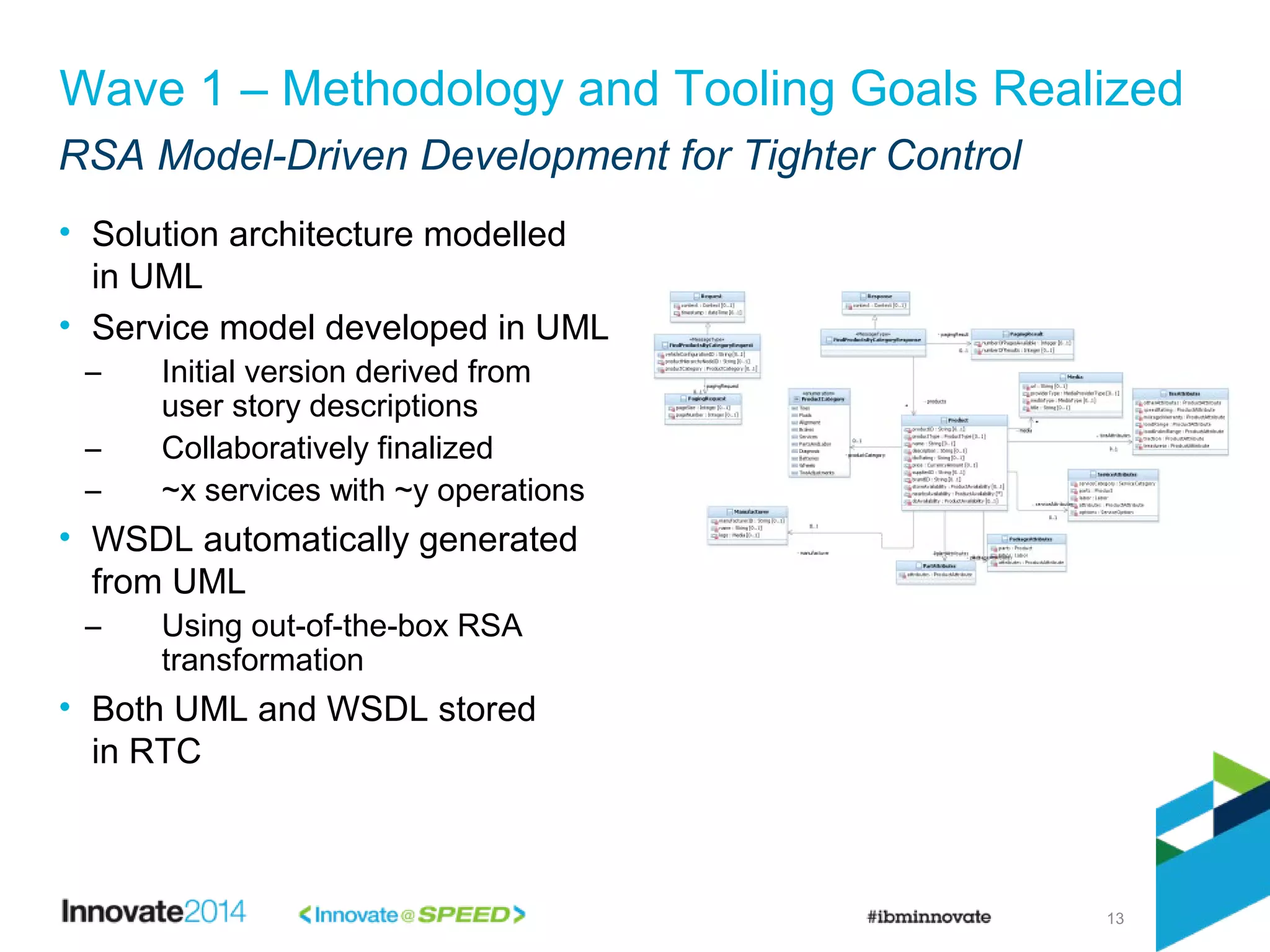 RSA Model-Driven Development for Tighter Control
13
• Solution architecture modelled
in UML
• Service model developed in UML
– Initial version derived from
user story descriptions
– Collaboratively finalized
– ~x services with ~y operations
• WSDL automatically generated
from UML
– Using out-of-the-box RSA
transformation
• Both UML and WSDL stored
in RTC
Wave 1 – Methodology and Tooling Goals Realized
 