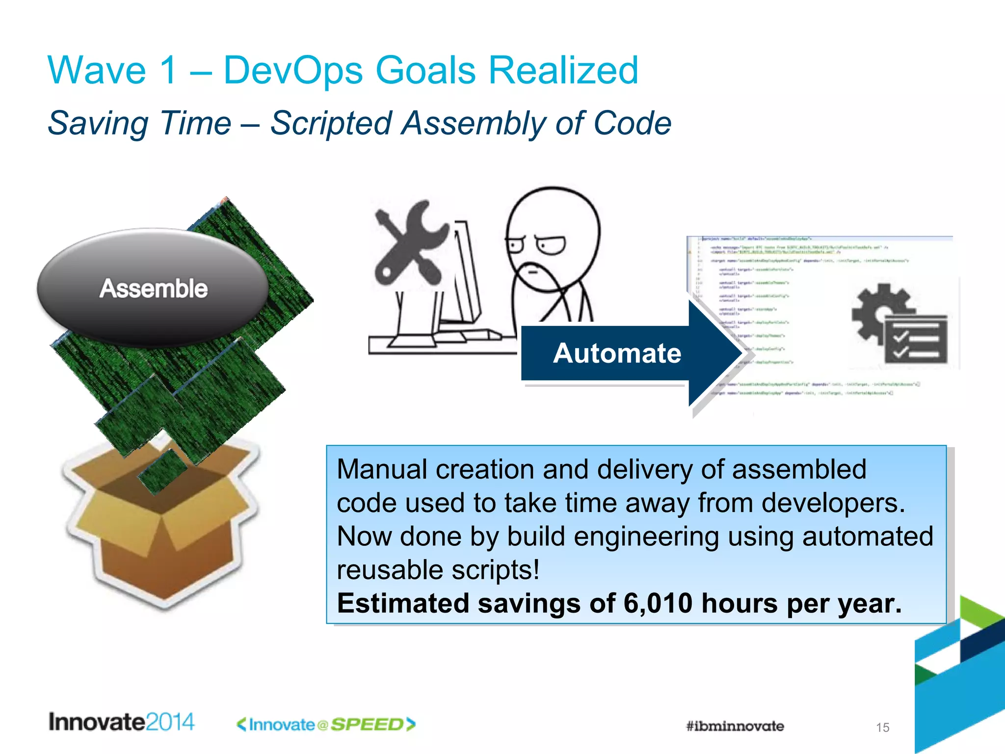 Saving Time – Scripted Assembly of Code
15
Wave 1 – DevOps Goals Realized
Manual creation and delivery of assembled
code used to take time away from developers.
Now done by build engineering using automated
reusable scripts!
Estimated savings of 6,010 hours per year.
Manual creation and delivery of assembled
code used to take time away from developers.
Now done by build engineering using automated
reusable scripts!
Estimated savings of 6,010 hours per year.
AutomateAutomate
 