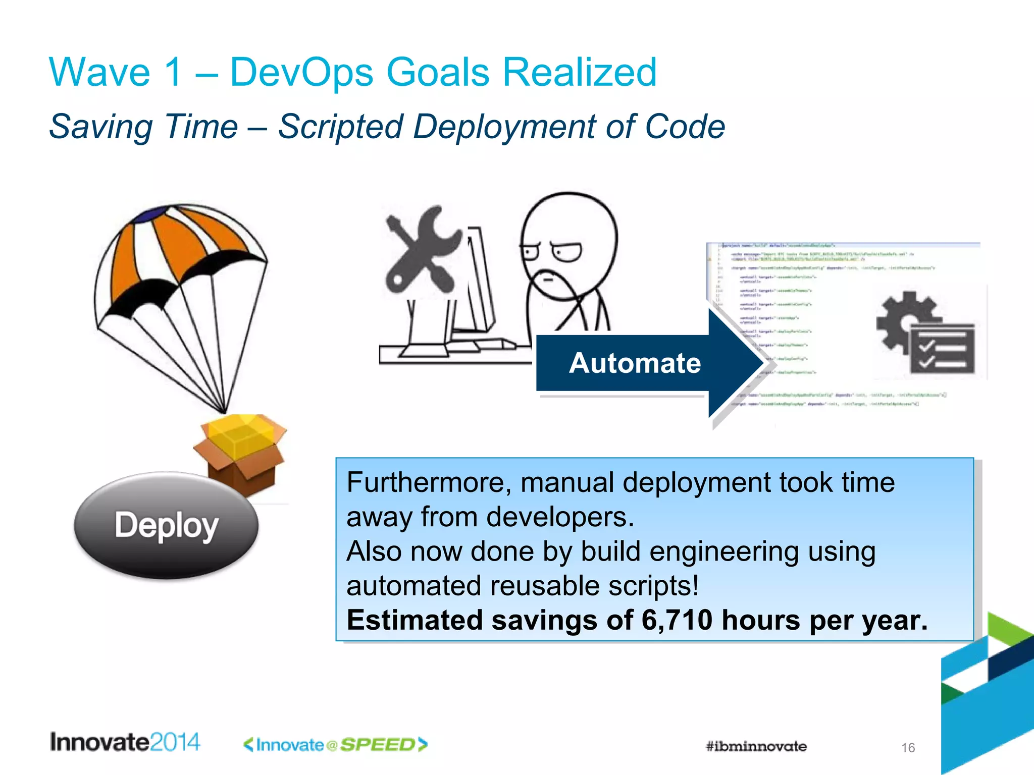 Saving Time – Scripted Deployment of Code
16
Wave 1 – DevOps Goals Realized
Furthermore, manual deployment took time
away from developers.
Also now done by build engineering using
automated reusable scripts!
Estimated savings of 6,710 hours per year.
Furthermore, manual deployment took time
away from developers.
Also now done by build engineering using
automated reusable scripts!
Estimated savings of 6,710 hours per year.
AutomateAutomate
 