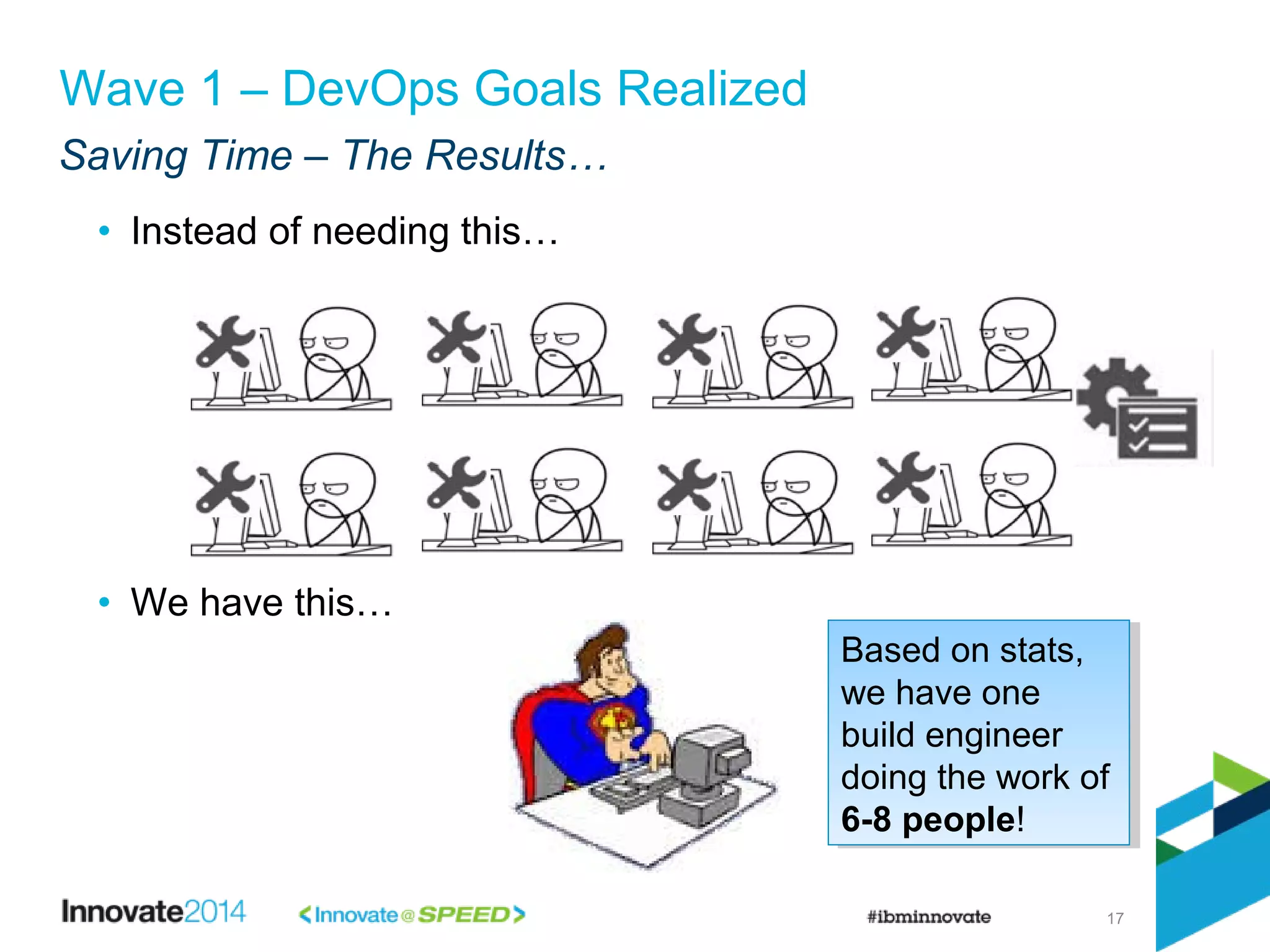 Saving Time – The Results…
17
Wave 1 – DevOps Goals Realized
• Instead of needing this…
• We have this…
Based on stats,
we have one
build engineer
doing the work of
6-8 people!
Based on stats,
we have one
build engineer
doing the work of
6-8 people!
 