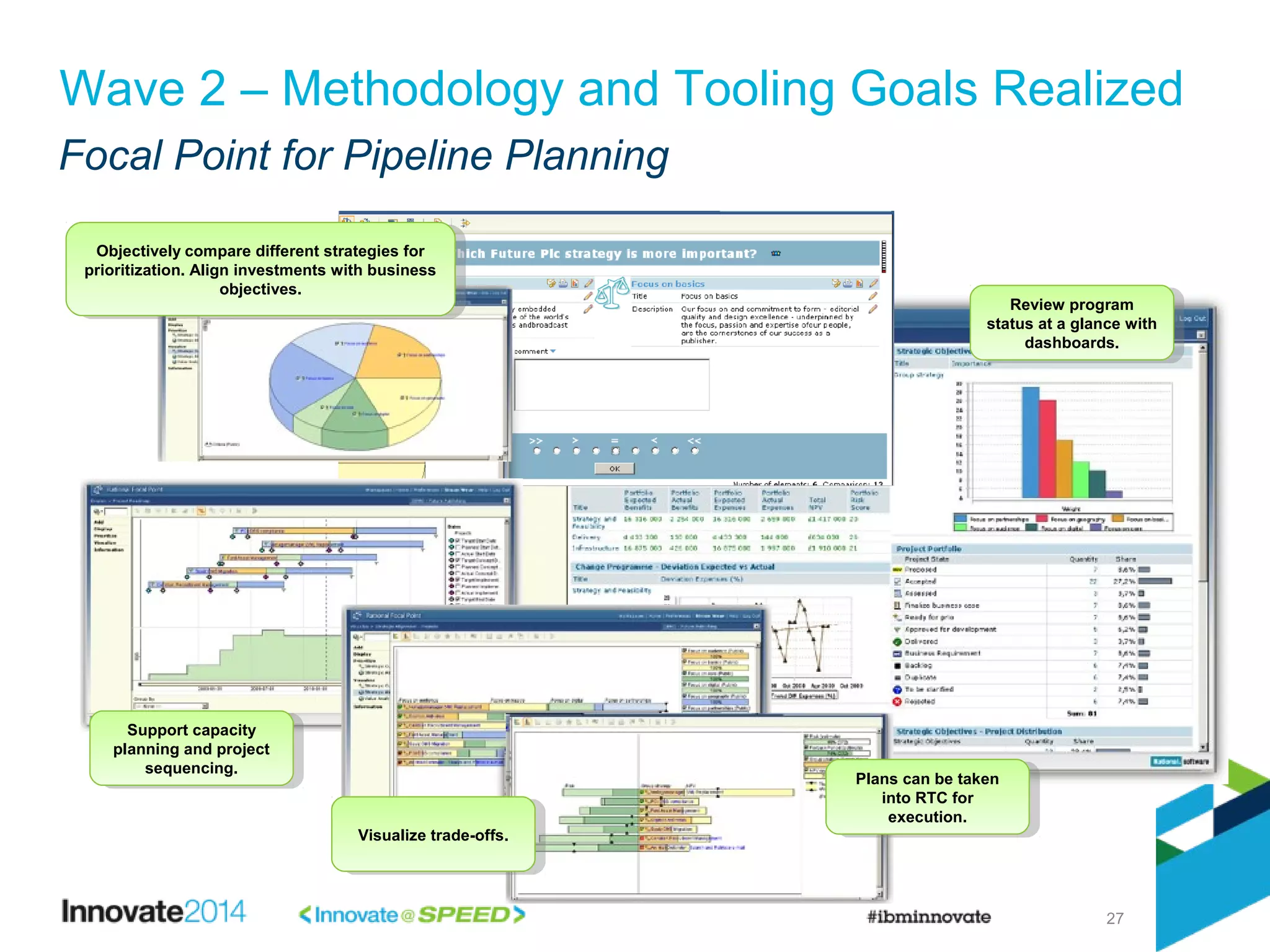 27
Wave 2 – Methodology and Tooling Goals Realized
Focal Point for Pipeline Planning
Objectively compare different strategies for
prioritization. Align investments with business
objectives.
Objectively compare different strategies for
prioritization. Align investments with business
objectives.
Support capacity
planning and project
sequencing.
Support capacity
planning and project
sequencing.
Visualize trade-offs.Visualize trade-offs.
Review program
status at a glance with
dashboards.
Review program
status at a glance with
dashboards.
Plans can be taken
into RTC for
execution.
Plans can be taken
into RTC for
execution.
 
