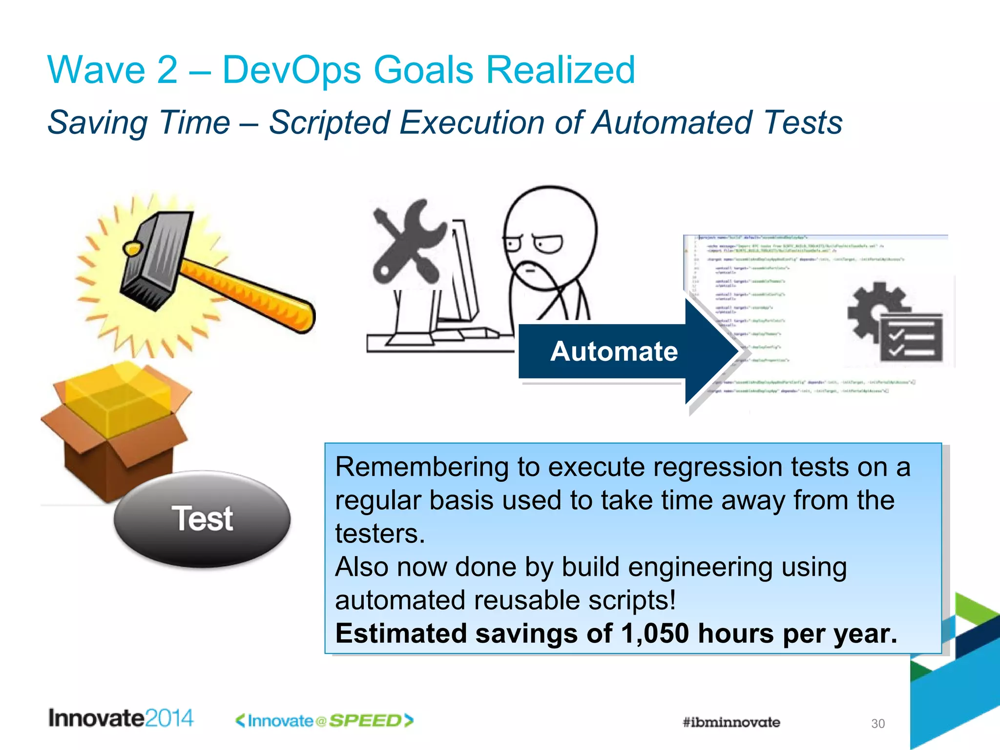 Saving Time – Scripted Execution of Automated Tests
30
Wave 2 – DevOps Goals Realized
Remembering to execute regression tests on a
regular basis used to take time away from the
testers.
Also now done by build engineering using
automated reusable scripts!
Estimated savings of 1,050 hours per year.
Remembering to execute regression tests on a
regular basis used to take time away from the
testers.
Also now done by build engineering using
automated reusable scripts!
Estimated savings of 1,050 hours per year.
AutomateAutomate
 