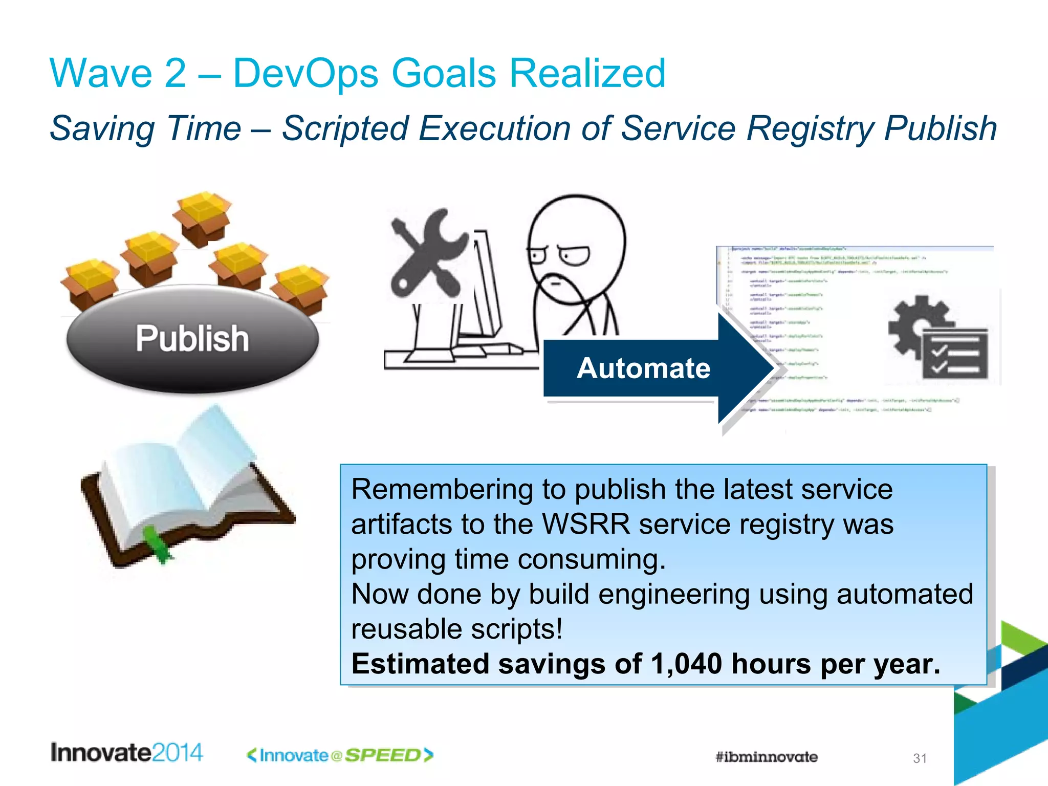 Saving Time – Scripted Execution of Service Registry Publish
31
Wave 2 – DevOps Goals Realized
Remembering to publish the latest service
artifacts to the WSRR service registry was
proving time consuming.
Now done by build engineering using automated
reusable scripts!
Estimated savings of 1,040 hours per year.
Remembering to publish the latest service
artifacts to the WSRR service registry was
proving time consuming.
Now done by build engineering using automated
reusable scripts!
Estimated savings of 1,040 hours per year.
AutomateAutomate
 