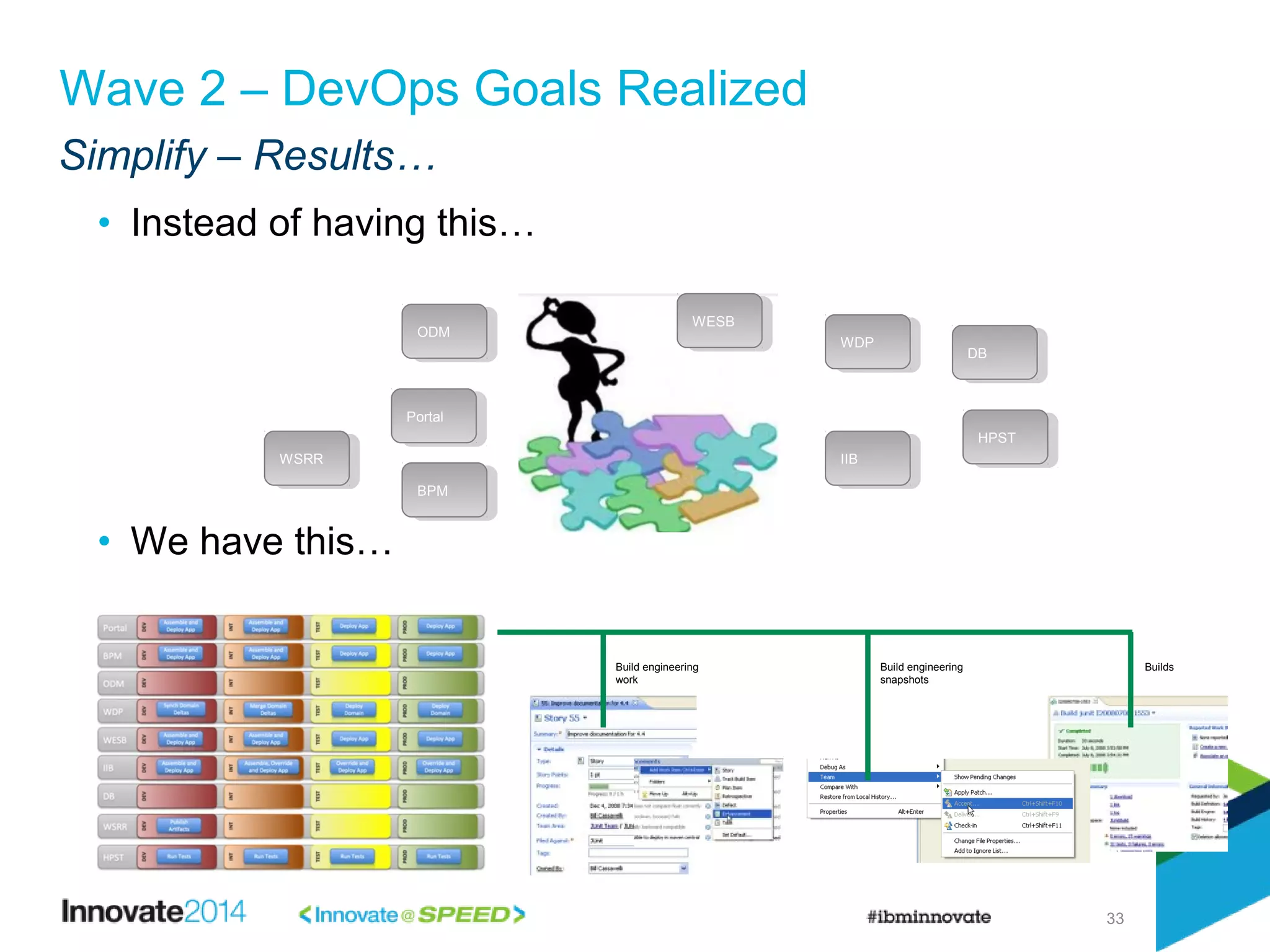 Simplify – Results…
33
Wave 2 – DevOps Goals Realized
• Instead of having this…
• We have this…
ODMODM
BPMBPM
WDPWDP
PortalPortal
WESBWESB
WSRRWSRR IIBIIB
HPSTHPST
DBDB
Build engineering
work
Build engineering
snapshots
Builds
 