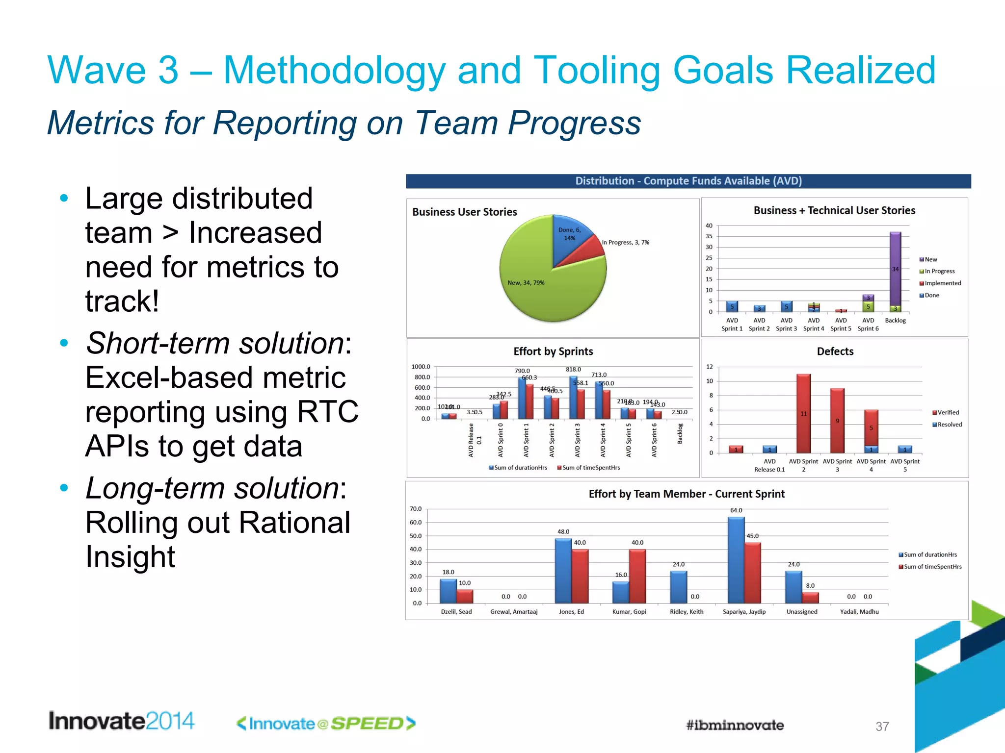 37
Wave 3 – Methodology and Tooling Goals Realized
Metrics for Reporting on Team Progress
• Large distributed
team > Increased
need for metrics to
track!
• Short-term solution:
Excel-based metric
reporting using RTC
APIs to get data
• Long-term solution:
Rolling out Rational
Insight
 