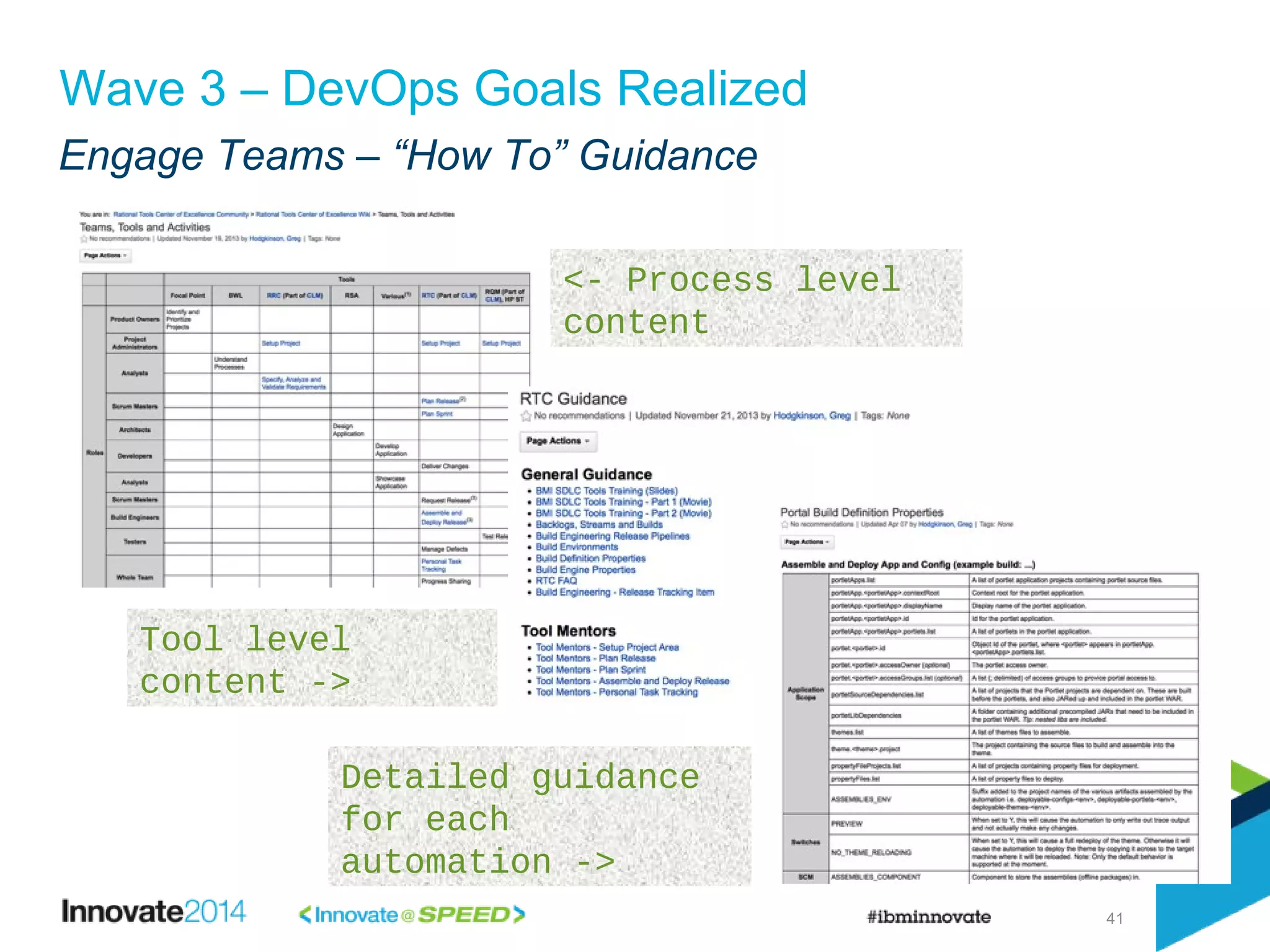Engage Teams – “How To” Guidance
41
Wave 3 – DevOps Goals Realized
<- Process level
content
Tool level
content ->
Detailed guidance
for each
automation ->
 