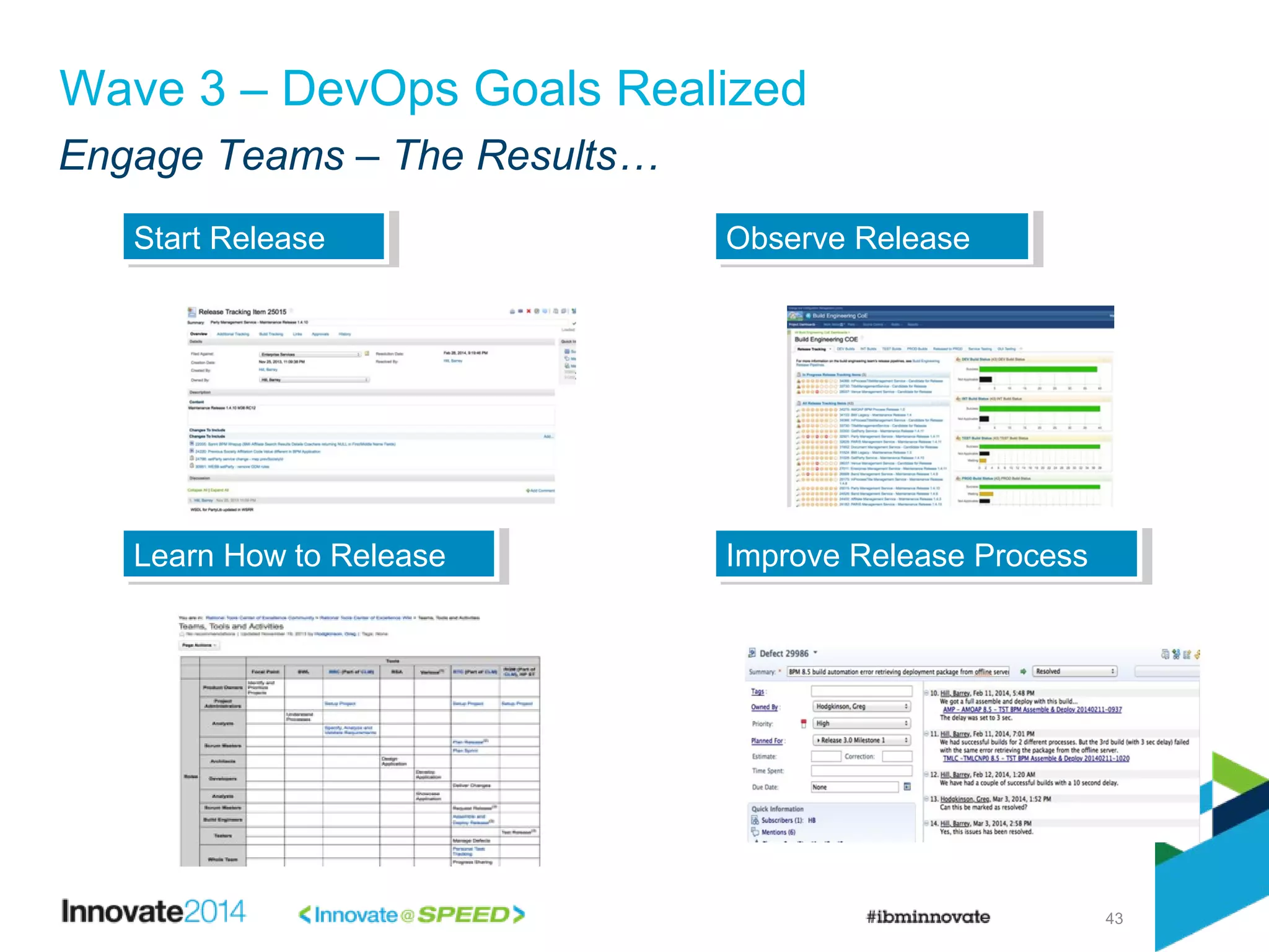 Engage Teams – The Results…
43
Wave 3 – DevOps Goals Realized
Start ReleaseStart Release Observe ReleaseObserve Release
Learn How to ReleaseLearn How to Release Improve Release ProcessImprove Release Process
 