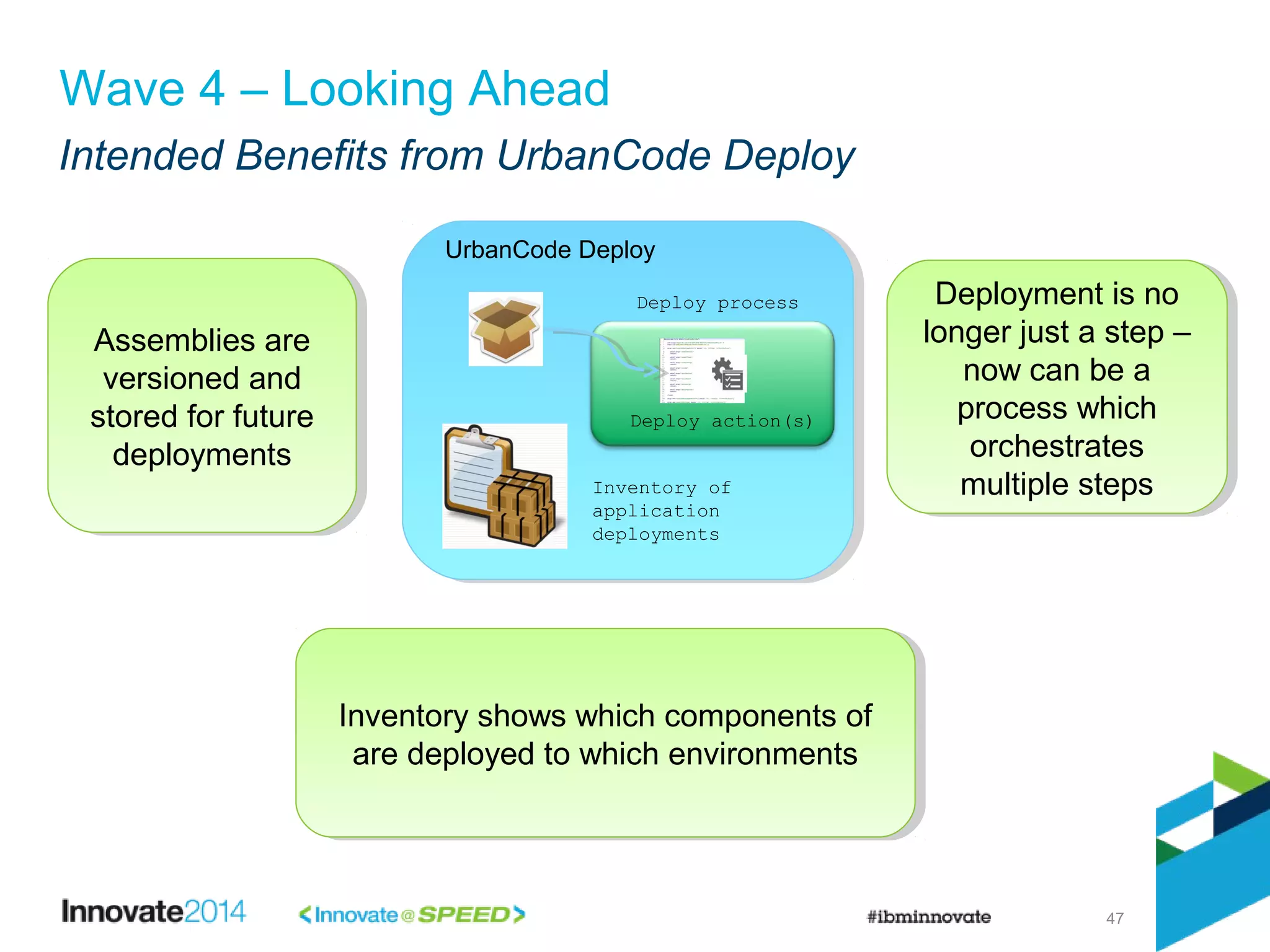 47
Wave 4 – Looking Ahead
Intended Benefits from UrbanCode Deploy
Deployment is no
longer just a step –
now can be a
process which
orchestrates
multiple steps
Deployment is no
longer just a step –
now can be a
process which
orchestrates
multiple steps
Inventory shows which components of
are deployed to which environments
Inventory shows which components of
are deployed to which environments
Assemblies are
versioned and
stored for future
deployments
Assemblies are
versioned and
stored for future
deployments
Deploy action(s)
UrbanCode Deploy
Inventory of
application
deployments
Deploy process
 