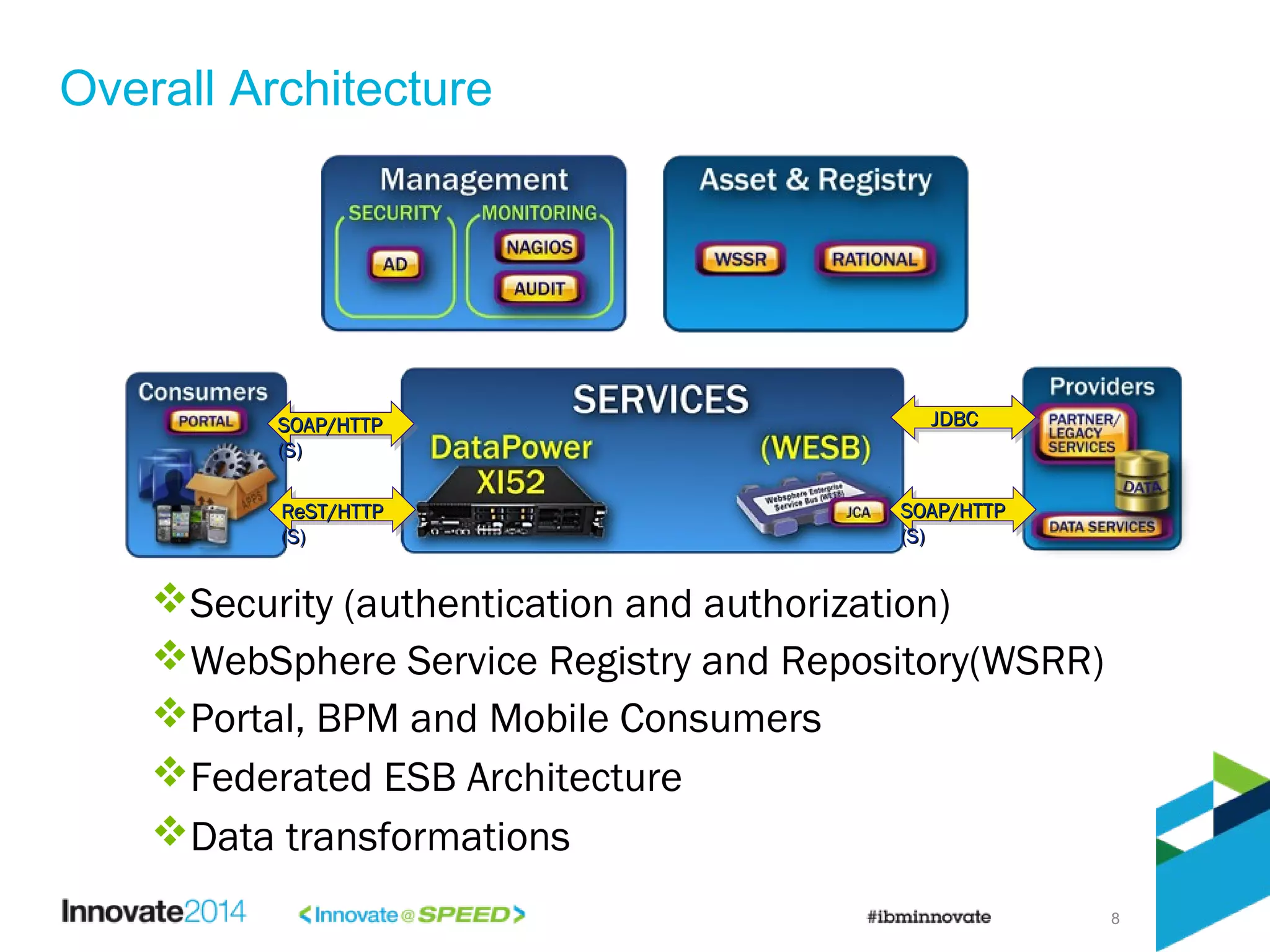 8
Overall Architecture
SOAP/HTTPSOAP/HTTP
Federated ESB Architecture
WebSphere Service Registry and Repository(WSRR)
Data transformations
Portal, BPM and Mobile Consumers
SOAP/HTTPSOAP/HTTP
(S)(S)
ReST/HTTPReST/HTTP
(S)(S)
JDBCJDBC
SOAP/HTTPSOAP/HTTP
(S)(S)
Security (authentication and authorization)
 