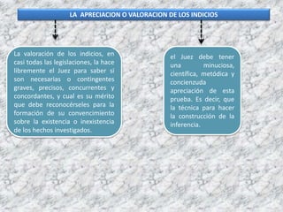 LA APRECIACION O VALORACION DE LOS INDICIOS
La valoración de los indicios, en
casi todas las legislaciones, la hace
libremente el Juez para saber si
son necesarias o contingentes
graves, precisos, concurrentes y
concordantes, y cual es su mérito
que debe reconocérseles para la
formación de su convencimiento
sobre la existencia o inexistencia
de los hechos investigados.
el Juez debe tener
una minuciosa,
científica, metódica y
concienzuda
apreciación de esta
prueba. Es decir, que
la técnica para hacer
la construcción de la
inferencia.
 