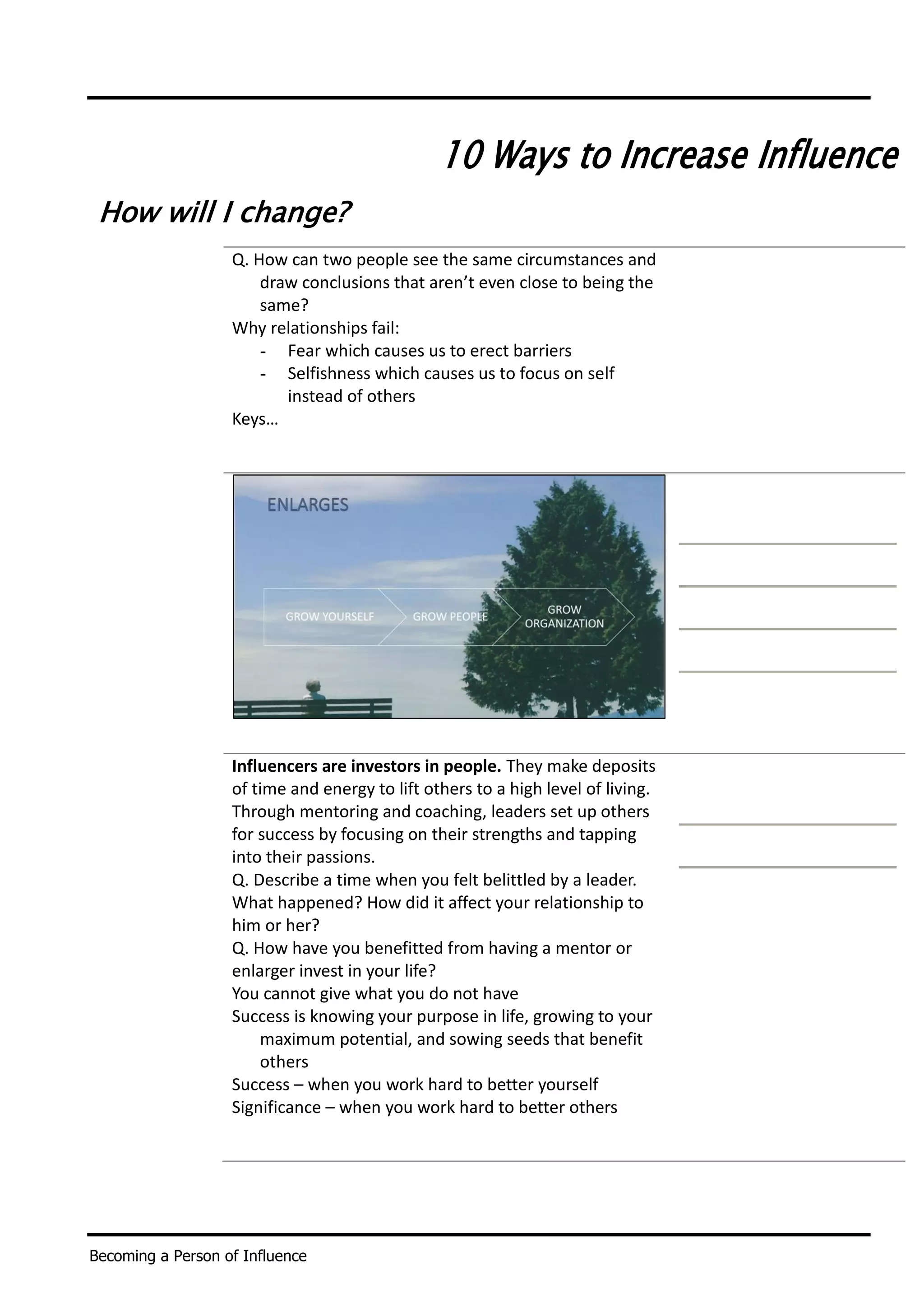 Becoming a Person of Influence
10 Ways to Increase Influence
How will I change?
Q. How can two people see the same circumstances and
draw conclusions that aren’t even close to being the
same?
Why relationships fail:
- Fear which causes us to erect barriers
- Selfishness which causes us to focus on self
instead of others
Keys…
Influencers are investors in people. They make deposits
of time and energy to lift others to a high level of living.
Through mentoring and coaching, leaders set up others
for success by focusing on their strengths and tapping
into their passions.
Q. Describe a time when you felt belittled by a leader.
What happened? How did it affect your relationship to
him or her?
Q. How have you benefitted from having a mentor or
enlarger invest in your life?
You cannot give what you do not have
Success is knowing your purpose in life, growing to your
maximum potential, and sowing seeds that benefit
others
Success – when you work hard to better yourself
Significance – when you work hard to better others
 