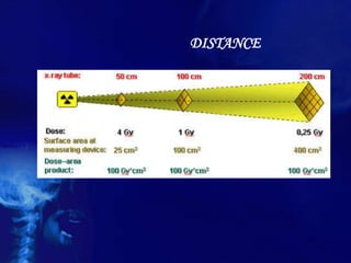 Radiation Protection and Dosimetry | PPTX
