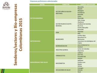 BIOECONOMÍA:  Análisis de Estudio de Caso COLOMBIA 