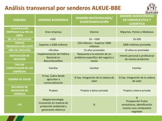 BIOECONOMÍA:  Análisis de Estudio de Caso COLOMBIA 