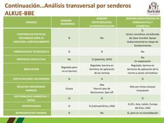 BIOECONOMÍA:  Análisis de Estudio de Caso COLOMBIA 