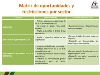 BIOECONOMÍA:  Análisis de Estudio de Caso COLOMBIA 