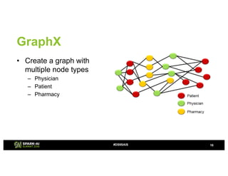 Spark Rajesh Pharmacy Claims Fraud Detection Using Apache Spark with Rajesh ...