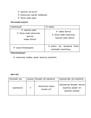  хэрэглээ гэж юу вэ? 
 Компьютерт үүргийг тайлбарлах 
 Орчин үеийн харах 
Хичээлийн агуулга: 
Судлагдахуун Ур чадвар 
 хэрэглээ тухай 
 Орчин үеийн компьютер, 
хэрэглээ 
тайлан бэлтгэх 
 тайлан бэлтгэх 
 Орчин үеийн компьютер, 
хэрэглээ тухай ойлголт 
 үндсэн боловсруулах 
 дэлгэц, гар, процессор болон 
тэдгээрийн үзүүлэлтүүд 
Хэрэглэгдэхүүн: 
 компьютер, самбар, шохай, проектор, presention, 
Арга зүй: 
Хичээлийн явц хугацаа Багшийн үйл ажиллагаа Суралцагчийн үйл ажиллагаа 
сэдэлжүүлэх 5 
Компьютерт хэрхэн 
ангилах вэ? 
Суралцагчид багшийн тавьсан 
асуултанд хариулт өгч 
харилцан ярилцах. 
 