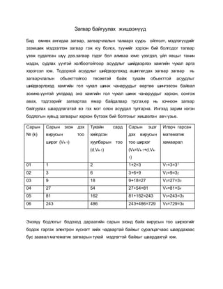 Загвар байгуулах жишээнүүд 
Бид өмнөх ангидаа загвар, загварчлалын талаарх суурь ойлголт, мэдлэгүүдийг 
эзэмшиж мэдээллэн загвар гэж юу болох, түүнийг хэрхэн бий болгодог талаар 
үзэж судалсан шүү дээ.загвар гэдэг бол аливаа юмс үзэгдэл, үйл явцыг танин 
мэдэх, судлах үүнтэй холбоотойгоор асуудлыг шийдвэрлэх хамгийн чухал арга 
хэрэгсэл юм. Тодорхой асуудлыг шийдвэрлэхэд ашиглагдах загвар загвар нь 
загварчлалын обьекттойгоо төсөөтэй байж тухайн обьекттой асуудлыг 
шийдвэрлэхэд хамгийн гол чухал шинж чанаруудыг өөртөө шингээсэн байвал 
зохино.үүнтэй уялдаад энэ хамгийн гол чухал шинж чанаруудыг хэрхэн, сонгож 
авах, тэдгээрийг загвартаа ямар байдалаар тусгах,ер нь хэчнээн загвар 
байгуулах шаардлагатай вэ гэх мэт олон асуудал тулгарна. Ингээд зарим нэгэн 
бодлогын хувьд загварыг хэрхэн бүтээж бий болгохыг жишээлэн авч үзье. 
Сарын 
№ (k) 
Сарын эхэн дэх 
вирусын тоо 
ширэг (Vk-1) 
Тухайн сард 
хийгдсэн 
хуулбарын тоо 
(d.Vk-1) 
Сарын эцэг 
дэх вирусын 
тоо ширхэг 
(Vk=Vk-1+d.Vk- 
1) 
Илэрч гарсан 
математик 
хамаарал 
01 1 2 1+2=3 V1=3=31 
02 3 6 3+6+9 V2=9=32 
03 9 18 9+18=27 V3=27=33 
04 27 54 27+54=81 V4=81=34 
05 81 162 81+162=243 V5=243=35 
06 243 486 243+486=729 V6=729=36 
Энэхүү бодлогыг бодоход дараагийн сарын эхэнд байх вирусын тоо ширхэгийг 
бодож гаргах электрон хүснэгт хийх чадвартай байхыг суралцагчаас шаардахаас 
бус заавал математик загварын тухай мэдлэгтэй байхыг шаардахгүй юм. 
 