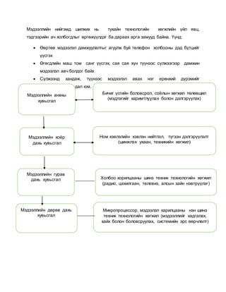 Мэдээллийн нийгэмд шилжих нь тухайн технологийн хөгжлийн үйл явц, 
тэдгээрийн ач холбогдлыг өргөжүүлдэг ба дараах арга замууд байна. Үүнд: 
 Өөртөө мэдээлэл дамжуулалтыг агуулж буй телефон холбооны дэд бүтцийг 
үүсгэх 
 Өгөгдлийн маш том санг үүсгэх, сая сая хүн түүнээс сүлжээгээр дамжин 
мэдээлэл авч болдог байх 
 Сүлжээнд хандаж, түүнээс мэдээлэл авах нэг ерөнхий дүрэмийг 
боловсруулах явдал юм. 
Мэдээллийн анхны 
хувьсгал 
Бичиг үсгийн боловсрол, соёлын хөгжил төлөвшил 
(мэдлэгийг харимтлуулах болон дэлгэрүүлэх) 
Мэдээллийн хоёр 
дахь хувьсгал 
Ном хэвлэлийн хэвлэн нийтлэл, түгээн дэлгэрүүлэлт 
(шинжлэх ухаан, техникийн хөгжил) 
Мэдээллийн гурав 
дахь хувьсгал 
Холбоо хорилцааны шинэ техник технологийн хөгжил 
(радио, цахилгаан, телевиз, алсын зайн нэвтрүүлэг) 
Мэдээллийн дөрөв дахь 
хувьсгал 
Микропроцессор, мэдээлэл харилцааны нэн шинэ 
техник технологийн хөгжил (мэдээллийг хадгалах, 
хайх болон боловсруулах, системийн эрс өөрчлөлт) 
 