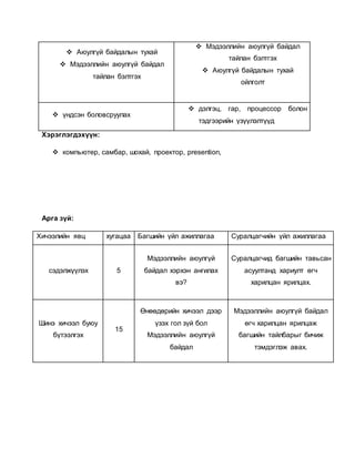  Аюулгүй байдалын тухай 
 Мэдээллийн аюулгүй байдал 
тайлан бэлтгэх 
 Мэдээллийн аюулгүй байдал 
тайлан бэлтгэх 
 Аюулгүй байдалын тухай 
ойлголт 
 үндсэн боловсруулах 
 дэлгэц, гар, процессор болон 
тэдгээрийн үзүүлэлтүүд 
Хэрэглэгдэхүүн: 
 компьютер, самбар, шохай, проектор, presention, 
Арга зүй: 
Хичээлийн явц хугацаа Багшийн үйл ажиллагаа Суралцагчийн үйл ажиллагаа 
сэдэлжүүлэх 5 
Мэдээллийн аюулгүй 
байдал хэрхэн ангилах 
вэ? 
Суралцагчид багшийн тавьсан 
асуултанд хариулт өгч 
харилцан ярилцах. 
Шинэ хичээл буюу 
бүтээлгэх 
15 
Өнөөдөрийн хичээл дээр 
үзэх гол зүй бол 
Мэдээллийн аюулгүй 
байдал 
Мэдээллийн аюулгүй байдал 
өгч харилцан ярилцаж 
багшийн тайлбарыг бичиж 
тэмдэглэж авах. 
 