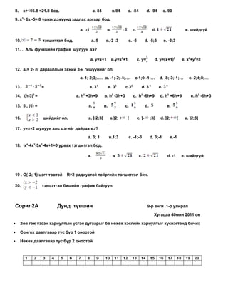 8.     x+105.8 =21.8 бод.                       a. 84          в.94          с. -84           d. -94        e. 90

9. х3- 6х -5= 0 үржигдэхүүнд задлах аргаар бод.

                                       a. -1;             в.                    с.                 d.                         e. шийдгүй

10.             тэгшитгэл бод.                  a. 5     в.-2 ;3             с. -5           d. -5;5          e. -3;3

11. . Аль функцийн график шулуун вэ?

                                               a. y=x+1        в.y=x2+1              с. y=             d. y=(x+1)2           e. x2+y2=2

12. аn= 2- n дарааллын эхний 3-н гишүүнийг ол.

                                       a. 1; 2;3;..… в. -1;-2;-4;….              с.1;0;-1;…              d. -8;-3;-1;…          e. 2;4;8;…

13..            =                           a. 34            в. 33       с.32           d. 3-6           e. 3-9

14. (h-3)2 =                         a. h2 +3h+9        в. h2 -3h+3             с. h2 -6h+9               d. h2 +6h+9               e. h2 -6h+3

15. 5 , (6) =                              a.           в.              c.                   d.                 e.

16.             шийдийг ол.                a. ] 2;3[          в.]2; +     [          с. ]-        ;3[     d. ]2;        [     e. ]2;3]

17. y=x+2 шулуун аль цэгийг дайрах вэ?

                                           a. 3; 1           в.1;3           с. -1;-3             d. 3;-1         e.-1

18. x4-4x3-3x2-4x+1=0 урвах тэгшитгэл бод.

                                           a.                  в                      с.                        d. -1        e. шийдгүй



19 . О(-2;-1) цэгт төвтэй       R=2 радиустай тойргийн тэгшитгэл бич.

20.             тэнцэтгэл бишийн график байгуул.




Сорил2А                  Дунд түвшин                                                          9-р анги 1-р улирал

                                                                                                    Хугацаа 40мин 2011 он

•    Зөв гэж үзсэн хариултын үсгэн дугаарыг ба нөхөх хэсгийн хариултыг хүснэгтэнд бичих

•    Сонгох даалгавар тус бүр 1 оноотой

•    Нөхөх даалгавар тус бүр 2 оноотой



       1    2   3    4      5    6    7    8      9     10      11      12     13      14         15     16       17    18     19    20
 