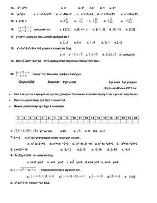 13.. 34 3-6=                                    a. 34                 в. 33        с.32         d. 1      e. 3-2

14. (x-5)2=           a. x2 +10x+25          в. x2 -10x+3            с. x2 -10x+9             d. x2 +10x+25          e. x2 -10x+25

15. 2, (18) =                                   a.              в.                 c.               d.               e.

16.                   шийдийг ол.              a. ] 2;3[        в.]2; +        [        с. ]-      ;3[    d. ]3;     [        e. ]2;3]

17. y=3x+1 шулуун аль цэгийг дайрах вэ?

                                               a. 2; 2          в.1;4          с. 1;-4             d. 3;-1     e.2;-2

18. x4+3x3-2x2+3x+1=0 урвах тэгшитгэл бод.

                                               a. -1       в                  с.                   d. 1;-2          e. шийдгүй

19 . О(5;7) цэгт төвтэй         R=3 радиустай тойргийн тэгшитгэл бич.



20.                   тэнцэтгэл бишийн график байгуул.

        Сорил3А                   Ахисан түвшин                                                           9-р анги 1-р улирал

                                                                                                     Хугацаа 40мин 2011 он

•    Зөв гэж үзсэн хариултын үсгэн дугаарыг ба нөхөх хэсгийн хариултыг хүснэгтэнд бичих

•    Сонгох даалгавар тус бүр 1 оноотой

•    Нөхөх даалгавар тус бүр 2 оноотой



       1     2    3     4   5     6      7      8      9       10     11      12     13       14    15    16   17        18    19   20



                        = утгыг ол.             a.25            в.            с. 5      d.6     e. 7

     Х1=-3   х2=7 язгууруудаар олон гишүүнт зохио .

                 a . x2-2x-21=0       b. x2+4x- 10=0           c. x2- 4x-21 =0            d. x2-4x +21=0           e. x2+4x +21=0

3. (x+6)2= 16                                   а. -2;-10            в.2;10             с. -2;10         d. 2;-10        e. -4;4

4. (2x-1)(y+3)=0 тэгшитгэл бод.

                 a. х=-2 у=-3     в. х=1 у=-3           с. х=        у=-3     d.х=-2 у=3 е. х=-3 у=-2

5.                          тодорхойлогдох мужийг ол.

                 a.                            b.                                  c.                    d.                e. ]1;3[

6. x4-6x2-7=0 тэгшитгэл бод.
 