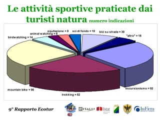 9° Rapporto Ecotur Le attività sportive praticate dai turisti   natura   numero indicazioni 