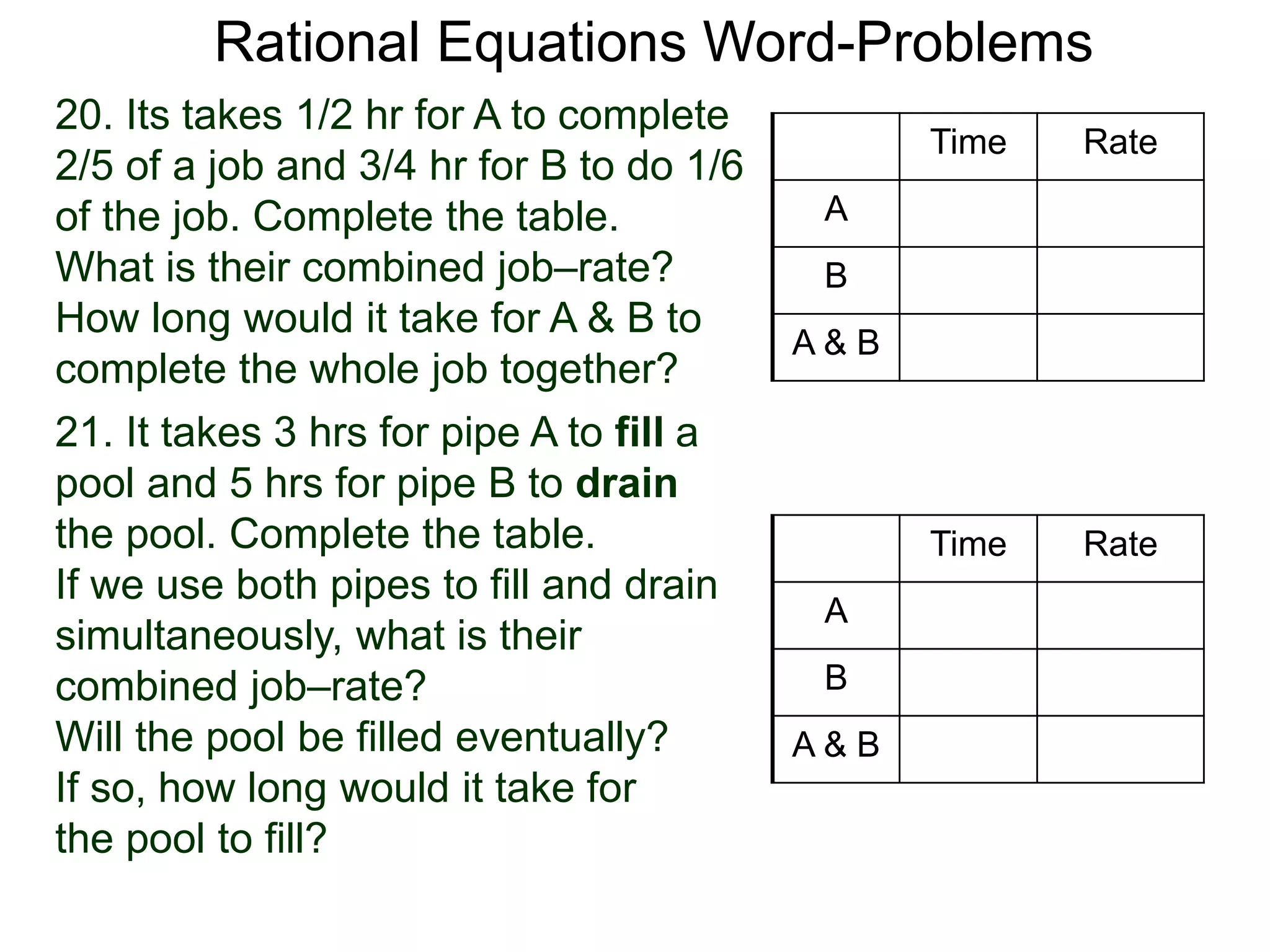 Rational Equations Word-Problems
Time Rate
A
B
A & B
20. Its takes 1/2 hr for A to complete
2/5 of a job and 3/4 hr for B to do 1/6
of the job. Complete the table.
What is their combined job–rate?
How long would it take for A & B to
complete the whole job together?
Time Rate
A
B
A & B
21. It takes 3 hrs for pipe A to fill a
pool and 5 hrs for pipe B to drain
the pool. Complete the table.
If we use both pipes to fill and drain
simultaneously, what is their
combined job–rate?
Will the pool be filled eventually?
If so, how long would it take for
the pool to fill?
 