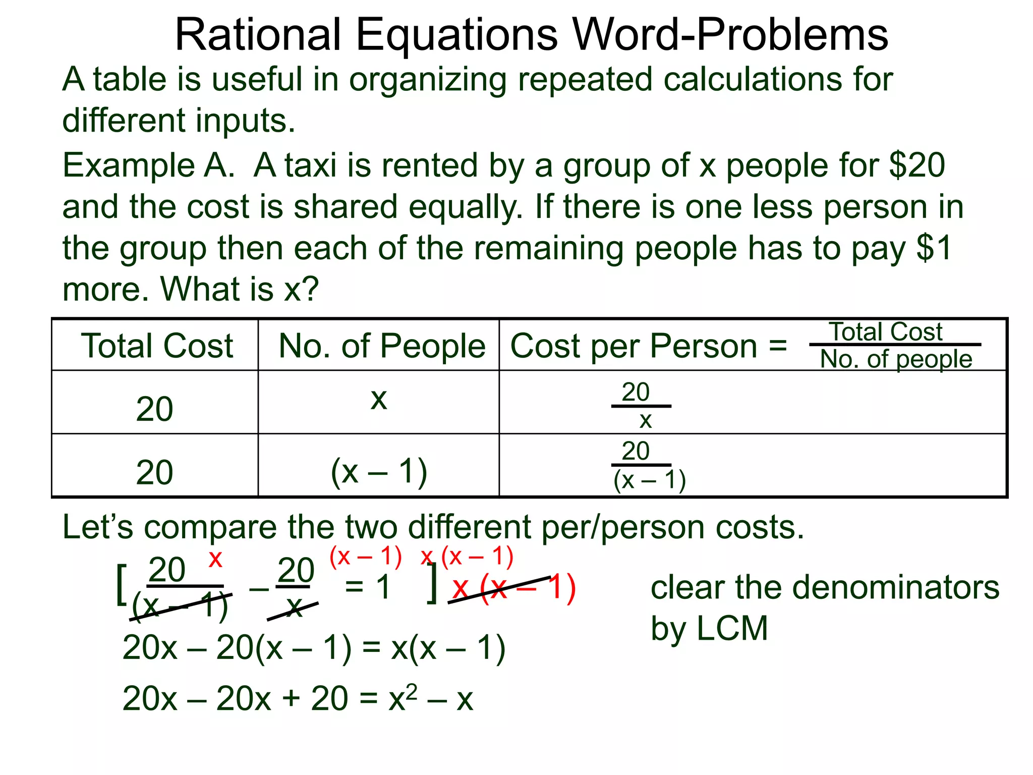 Rational Equations Word-Problems
Example A. A taxi is rented by a group of x people for $20
and the cost is shared equally. If there is one less person in
the group then each of the remaining people has to pay $1
more. What is x?
Total Cost No. of People Cost per Person =
20 x
20 (x – 1)
Total Cost
No. of people
20
x
20
(x – 1)
20
(x – 1)
Let’s compare the two different per/person costs.
= 1[ ] x (x – 1) clear the denominators
by LCM
x (x – 1) x (x – 1)
20x – 20(x – 1) = x(x – 1)
20x – 20x + 20 = x2 – x
A table is useful in organizing repeated calculations for
different inputs.
20
x
–
 