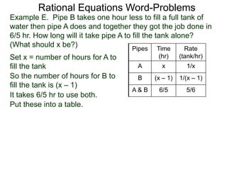 Rational Equations Word-Problems
Set x = number of hours for A to
fill the tank
Pipes Time
(hr)
Rate
(tank/hr)
A x 1/x
B (x – 1) 1/(x – 1)
A & B 6/5 5/6
Example E. Pipe B takes one hour less to fill a full tank of
water then pipe A does and together they got the job done in
6/5 hr. How long will it take pipe A to fill the tank alone?
(What should x be?)
So the number of hours for B to
fill the tank is (x – 1)
It takes 6/5 hr to use both.
Put these into a table.
 