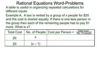 Rational Equations Word-Problems
Example A. A taxi is rented by a group of x people for $20
and the cost is shared equally. If there is one less person in
the group then each of the remaining people has to pay $1
more. What is x?
A table is useful in organizing repeated calculations for
different inputs.
Total Cost No. of People Cost per Person =
20 x
20 (x – 1)
Total Cost
No. of people
 