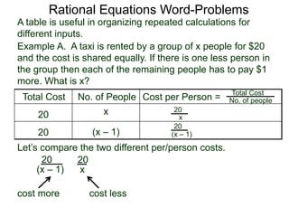 Rational Equations Word-Problems
Example A. A taxi is rented by a group of x people for $20
and the cost is shared equally. If there is one less person in
the group then each of the remaining people has to pay $1
more. What is x?
A table is useful in organizing repeated calculations for
different inputs.
Total Cost No. of People Cost per Person =
20 x
20 (x – 1)
Total Cost
No. of people
20
x
20
(x – 1)
Let’s compare the two different per/person costs.
cost more cost less
20
(x – 1)
20
x
 