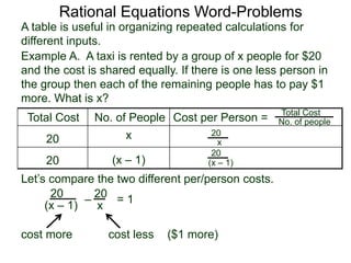 Rational Equations Word-Problems
Example A. A taxi is rented by a group of x people for $20
and the cost is shared equally. If there is one less person in
the group then each of the remaining people has to pay $1
more. What is x?
Total Cost No. of People Cost per Person =
20 x
20 (x – 1)
Total Cost
No. of people
20
x
20
(x – 1)
20
(x – 1)
20
x
Let’s compare the two different per/person costs.
– = 1
cost more cost less ($1 more)
A table is useful in organizing repeated calculations for
different inputs.
 