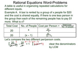 Rational Equations Word-Problems
Example A. A taxi is rented by a group of x people for $20
and the cost is shared equally. If there is one less person in
the group then each of the remaining people has to pay $1
more. What is x?
Total Cost No. of People Cost per Person =
20 x
20 (x – 1)
Total Cost
No. of people
20
x
20
(x – 1)
20
(x – 1)
20
x
Let’s compare the two different per/person costs.
– = 1[ ] x (x – 1) clear the denominators
by LCM
x (x – 1) x (x – 1)
A table is useful in organizing repeated calculations for
different inputs.
 